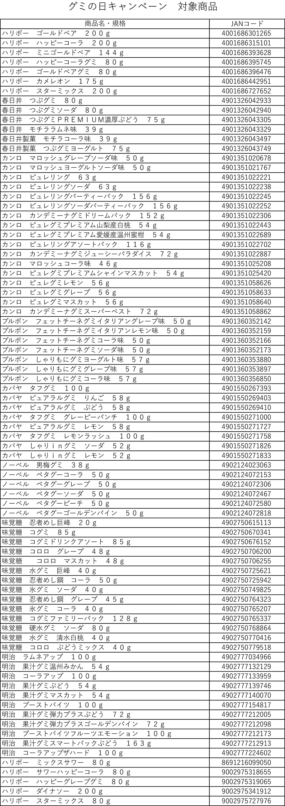 グミの日キャンペーン対象商品一覧